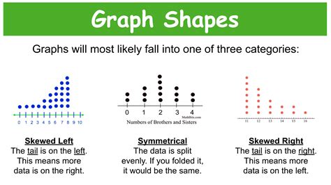 Dot Plots Unit 1 Lesson 1 Tom Kurtz Library Formative