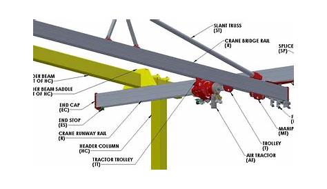 bridge crane component diagram