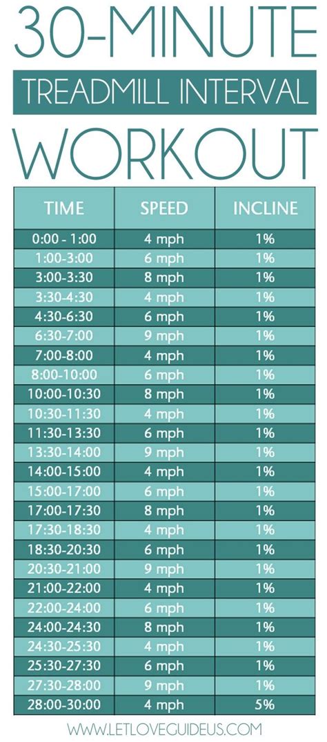 Treadmill Interval Workout 2 Interval Treadmill Workout Interval