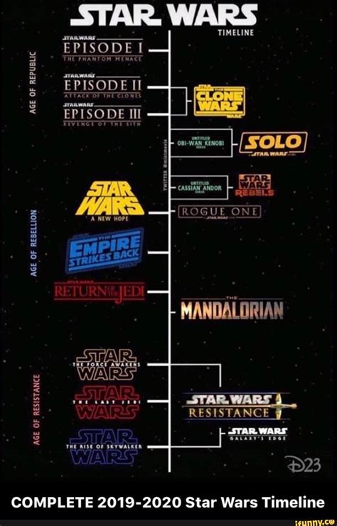 Complete 2019 2020 Star Wars Timeline Seotitle Star Wars History