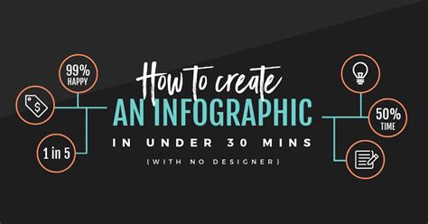 How To Create An Infographic In Under 30 Mins With No Designer Easil