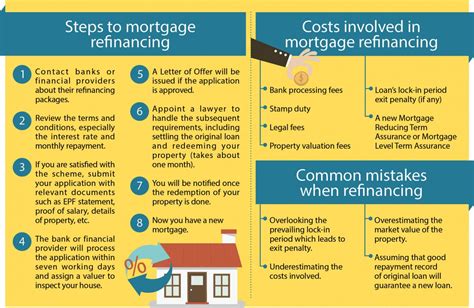 Should You Refinance Your Property Edgepropmy