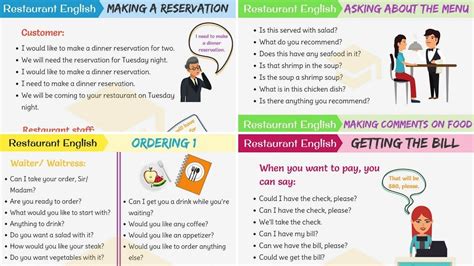 Useful Expressions Used At A Restaurant English Conversations