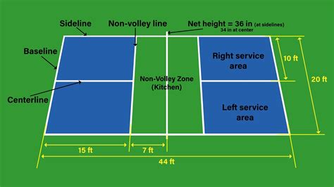 Pickleball Court Dimensions Diagram Official Sizes And Measurements