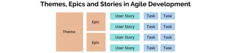 What Is Epic In Agile Methodology Definition Template Of Epic Inside Images