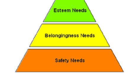 Teori ini merupakan salah satu landasan dari kehidupan manusia. Psikologi: Teori Hierarki Kebutuhan Maslow dalam Psikologi ...