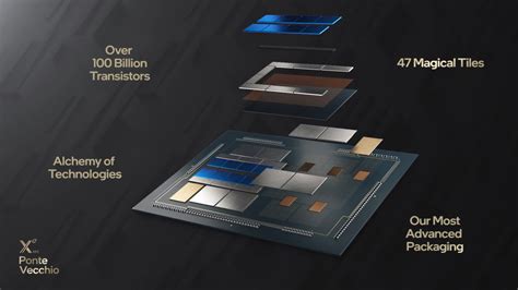 Intel Showcases Its Packaging Prowess With 7nm Ponte Vecchio Xe Hpc Gpu