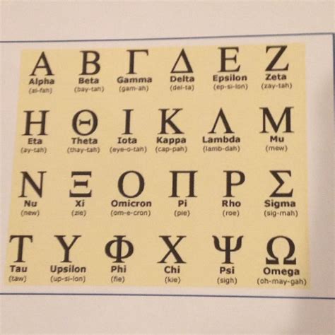 The Greek Alphabet So Cool Greek Alphabet Learn Greek Ancient