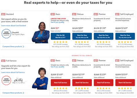 Turbotax Review Great Tax Filing Software With Live Support For