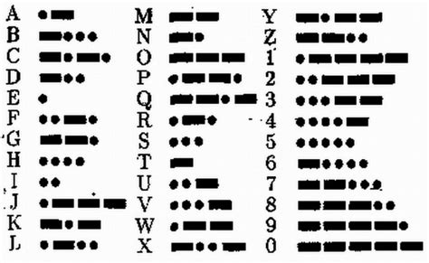 Prvý Telegram Odoslal Samuel Morse Z Washingtonu Pred 170 Rokmi