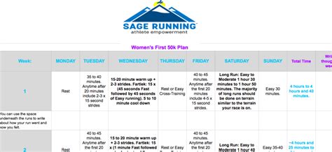 Womens First 50k Higher Running