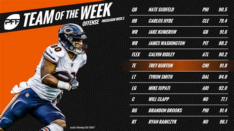 Pffs Preseason Week 2 Nfl Team Of The Week Nfl News Rankings And