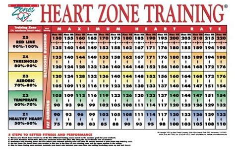 Whats Your Max Hrt Heart Rate Heart Rate Chart Health Fitness