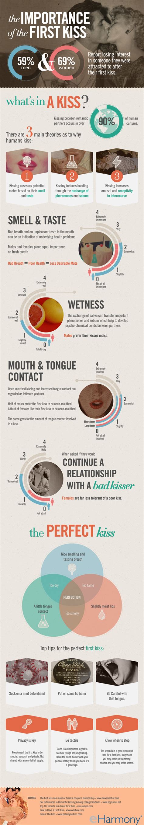 the importance of the first kiss infographic visualistan