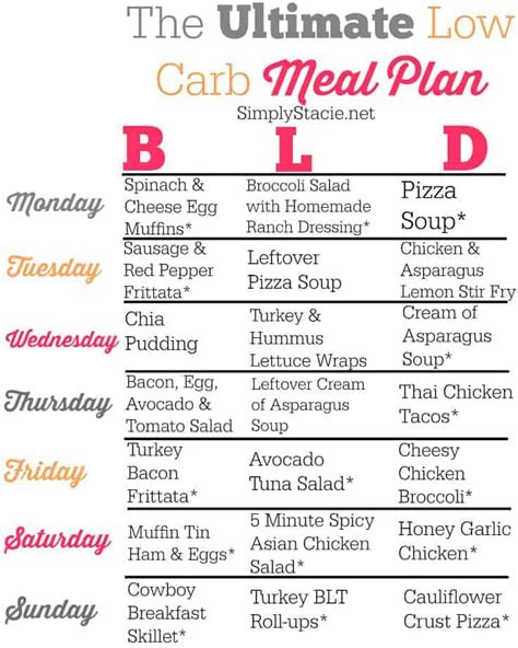 Low Carb Meal Plan Simply Stacie