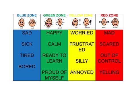 Zones Feelings Emotional Regulation Zones Of Regulati