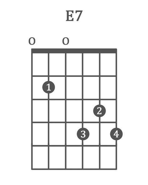 The 10 Best Blues Guitar Chords Chord Progressions 12