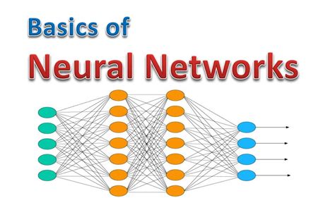 Basics Of Neural Networks In Ai Artificial Intelligence The Genius Blog