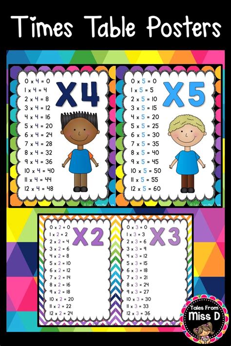 Times Tables Resources Teaching Resources Maths Maste