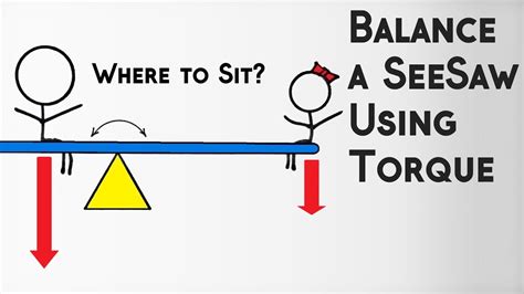 Where To Sit To Balance A Seesaw Torque And Static Equilibrium Youtube
