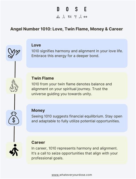 👼 1010 Angel Number Meaning Numerology Significance Twin Flame