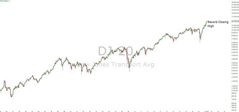 The Breakout Of The Stock Market To Record Highs Is Being Affirmed By