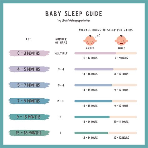 How Much Sleep Does A Baby Need Ergobaby