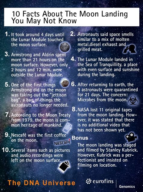 10 Facts About The Moon Landing You Should Know