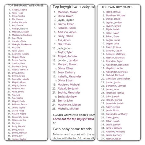 Best 25 Twin Girl Names Ideas On Pinterest Girl Names