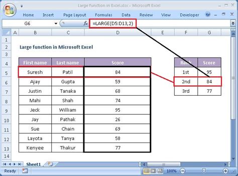 How To Use The Large Function In Microsoft Excel Techworld This