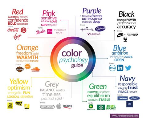 How To Choose Your Brand Colors Color Psychology Guide Color Psychology Psychology Brand