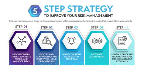 How To Manage Risk In Healthcare 5 Steps Radar Healthcare