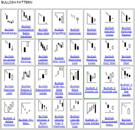 Candle Chart Full Cheat Sheet