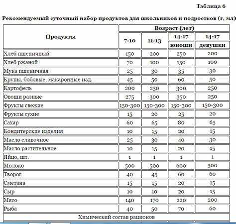 Правильный Суточный Рацион Питания — Похудение Диета Правильное Питание Картинка - Правильный Суточный Рацион Питания — Похудение Диета Правильное Питание