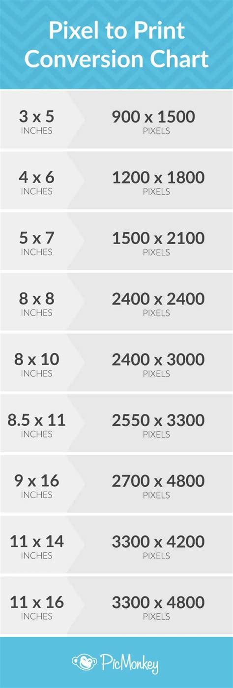 Photography Cheat Sheet How Many Megapixels Do You Need To Print