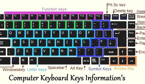 Function Key Programmable Computer Keyboard