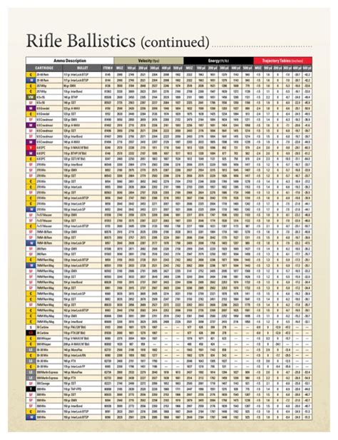Download 2013 Standard Ballistic Chart For Free Page 2 Formtemplate