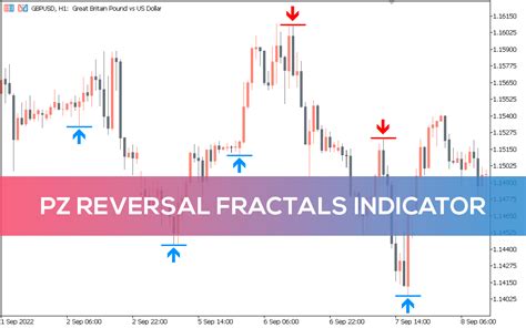 Pz Reversals Fractals Indicator For Mt5 Download Free Indicatorspot
