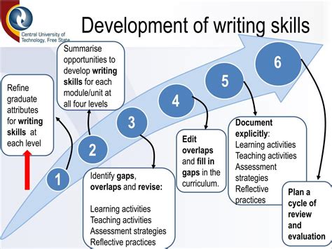 Ppt Developing Academic Writing Skills As Part Of Graduate Attributes