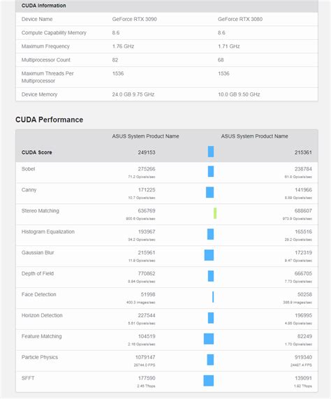 That's why i would like to see the timespy results for this exact card, just to see if it is once oc? Even more NVIDIA GeForce RTX 3090 benchmarks leak ...