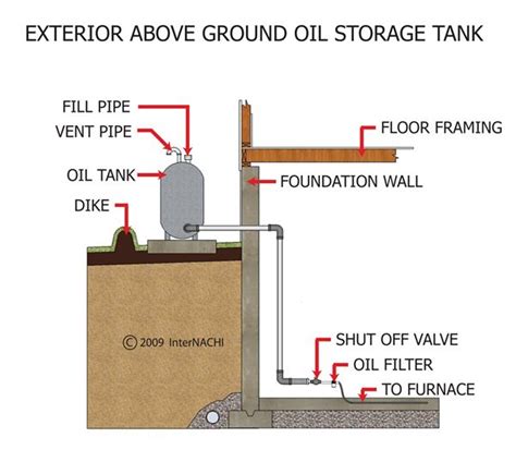 oil tank piping diagram