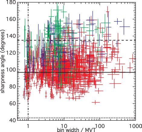 OAK 국가리포지터리 OA 학술지 Journal of Astronomy and Space Sciences The