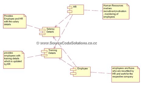 Component Diagram For Library Management System Cs Case Tools Video