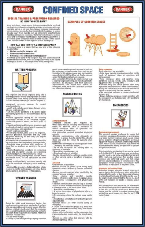 Confined Space Safety Poster First American Safety