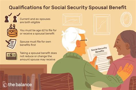 Explicando os benefícios do cônjuge do Seguro Social Economia e Negocios