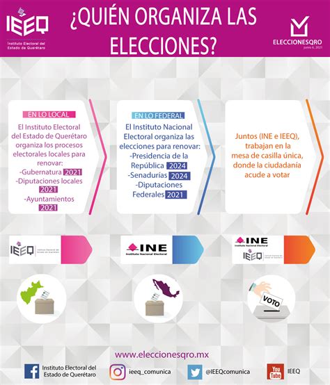 Infograf As Eleccionesqro