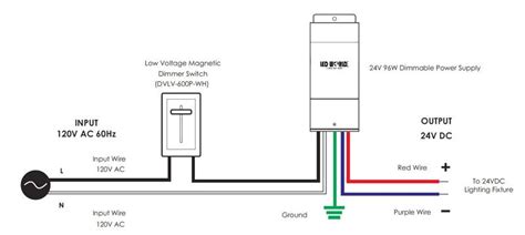 96w 24vdc Class 2 Dimmable Driver E96l24dc Ko Led World Canada