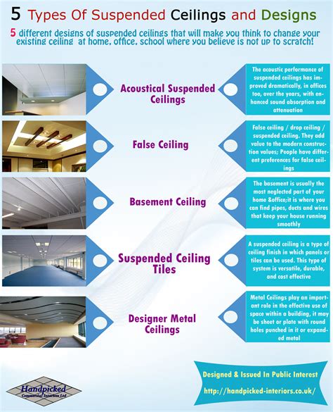 5 Types Of Suspended Ceilings And Designs Visually