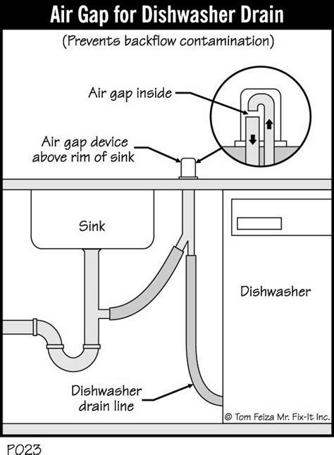 Air Gap Plumbing Diagram