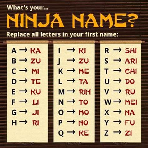 Whats Your Ninja Name Узнай свое Ниндзя Имя Ninja Name